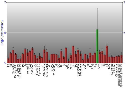 Multi-state expression graph