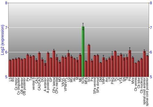 Multi-state expression graph