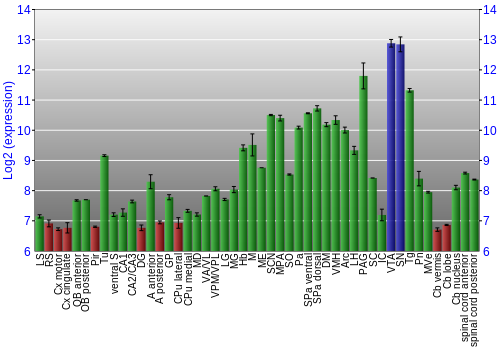 Multi-state expression graph