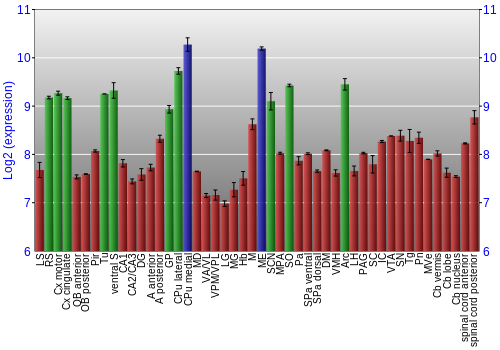 Multi-state expression graph