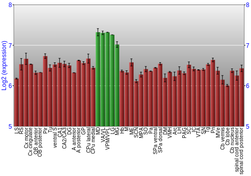 Multi-state expression graph