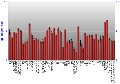 Multi-state expression graph