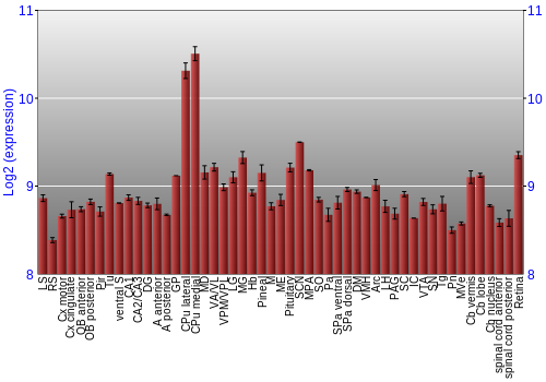 Expression graph