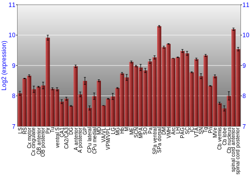 Multi-state expression graph