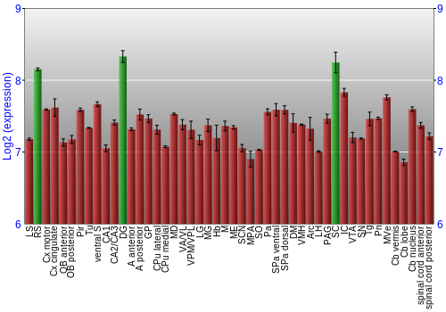 Multi-state expression graph