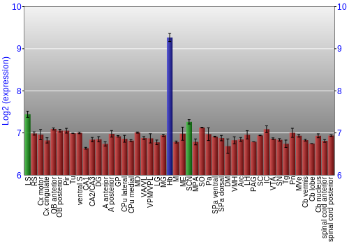 Multi-state expression graph