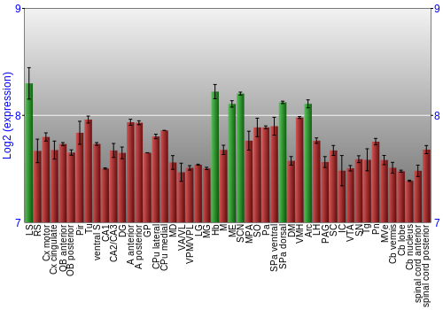 Multi-state expression graph
