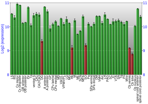 Multi-state expression graph