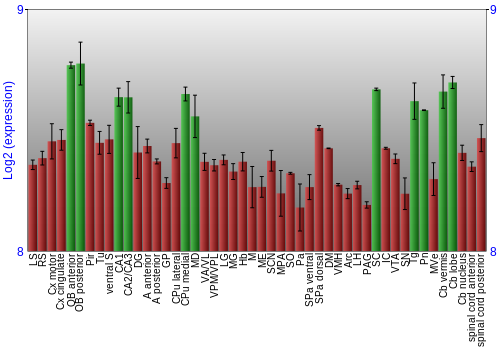 Multi-state expression graph