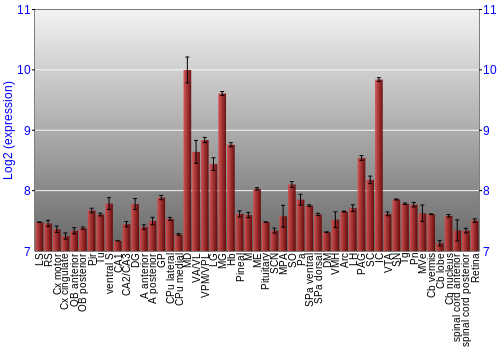 Expression graph