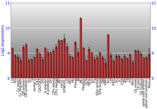 Expression graph