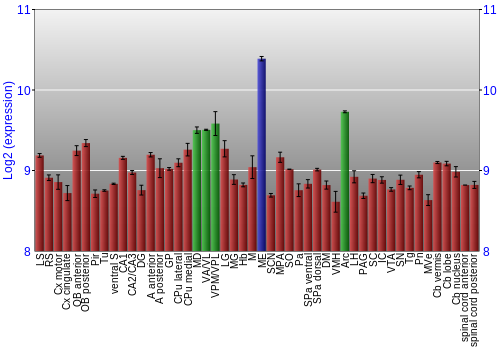 Multi-state expression graph