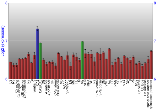 Multi-state expression graph