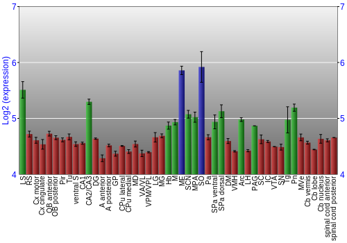 Multi-state expression graph