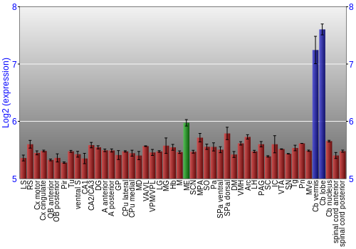 Multi-state expression graph