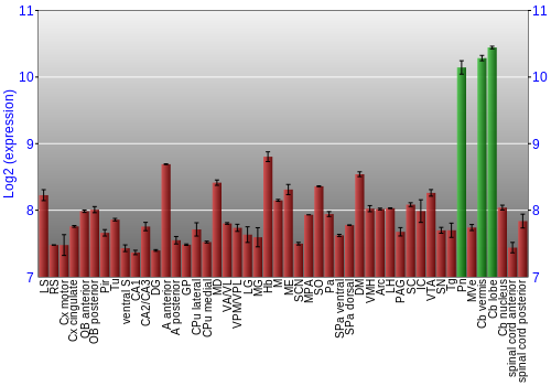 Multi-state expression graph