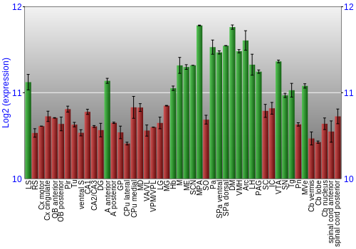 Multi-state expression graph