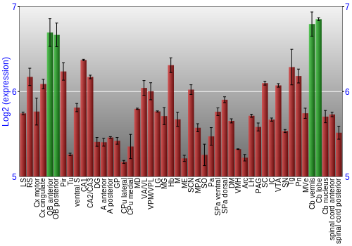 Multi-state expression graph
