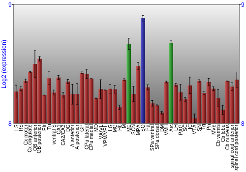 Multi-state expression graph