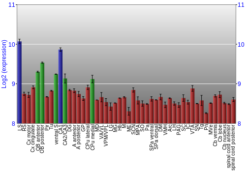 Multi-state expression graph