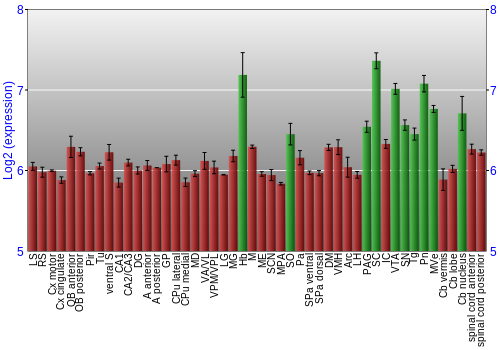 Multi-state expression graph