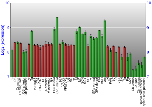 Multi-state expression graph