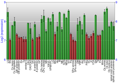 Multi-state expression graph