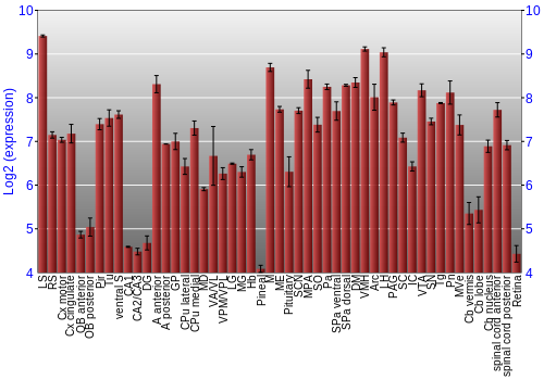 Expression graph