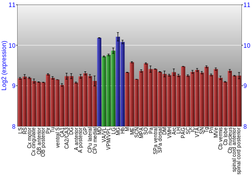 Multi-state expression graph