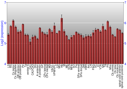 Multi-state expression graph