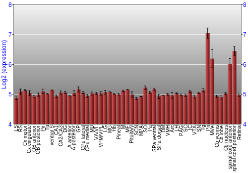 Expression graph