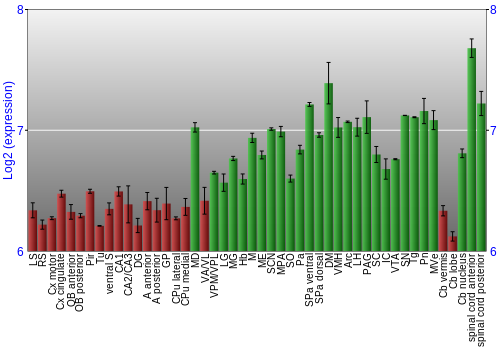 Multi-state expression graph