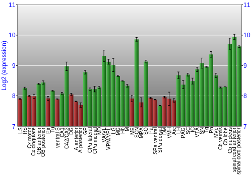 Multi-state expression graph