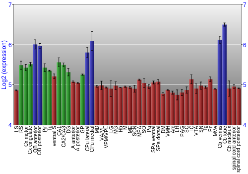 Multi-state expression graph