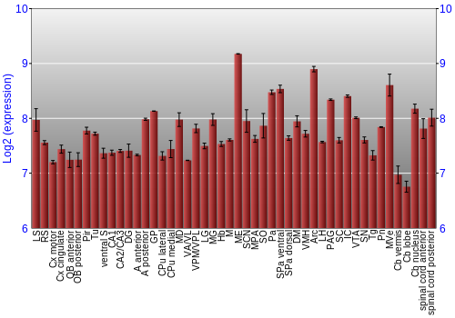 Multi-state expression graph