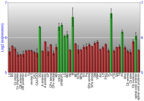 Multi-state expression graph