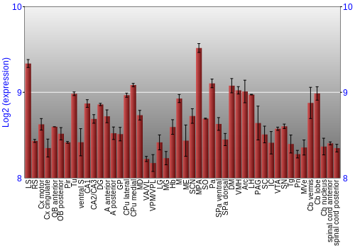 Multi-state expression graph