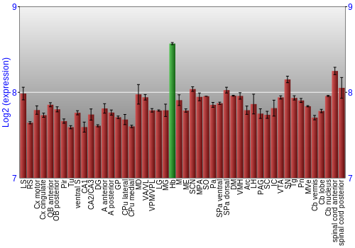 Multi-state expression graph