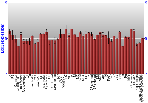Multi-state expression graph