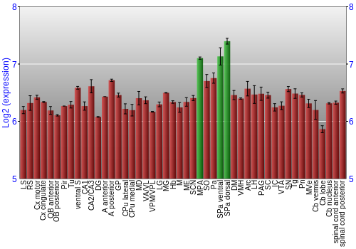 Multi-state expression graph