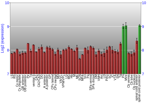 Multi-state expression graph