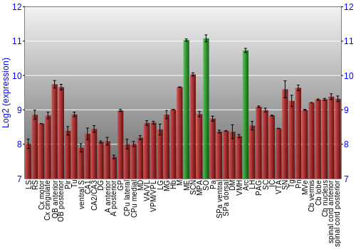 Multi-state expression graph