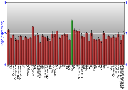 Multi-state expression graph