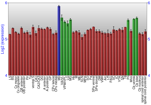 Multi-state expression graph