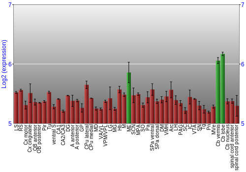 Multi-state expression graph