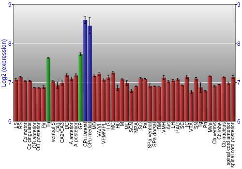 Multi-state expression graph