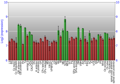 Multi-state expression graph