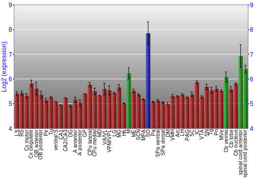 Multi-state expression graph