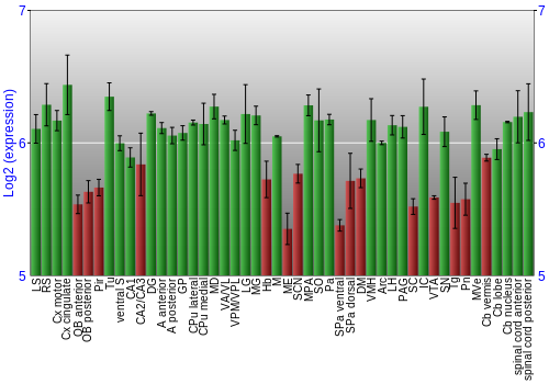 Multi-state expression graph