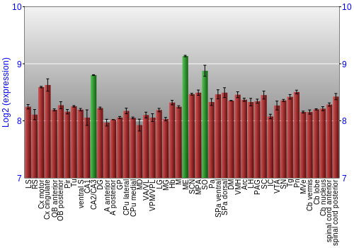 Multi-state expression graph